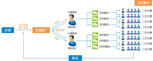 直销奖金结算系统软件开发公司