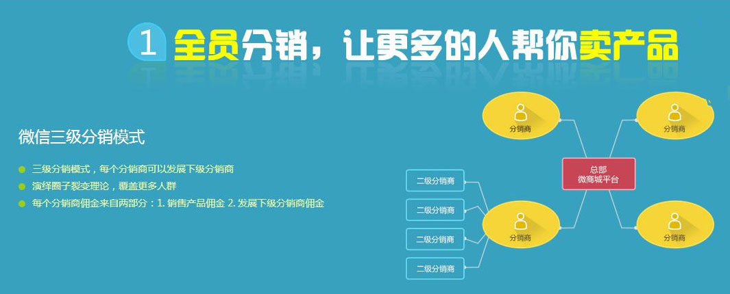 微商代理商分润管理系统 微商代理商分润管理系统