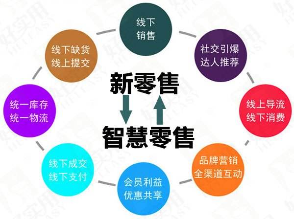 社交电商APP开发 社交电商APP开发